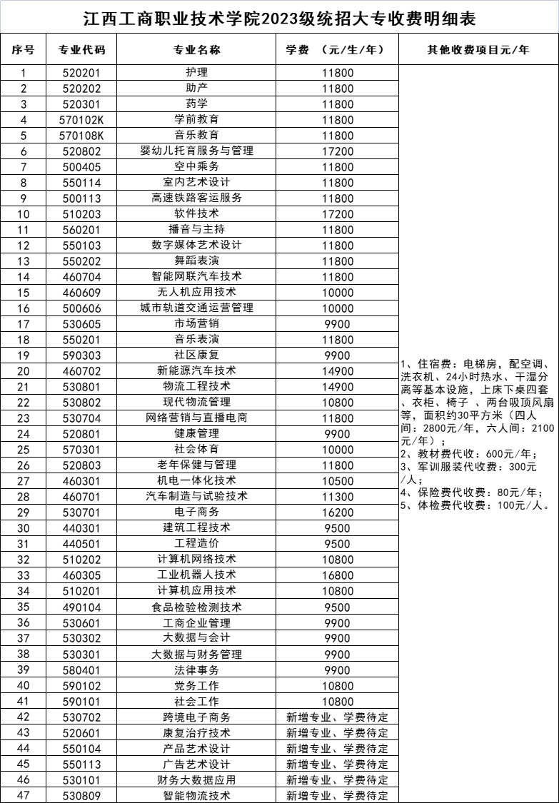 正在上传...