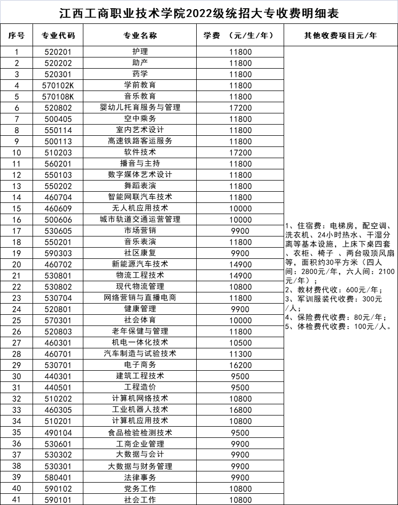 正在上传...