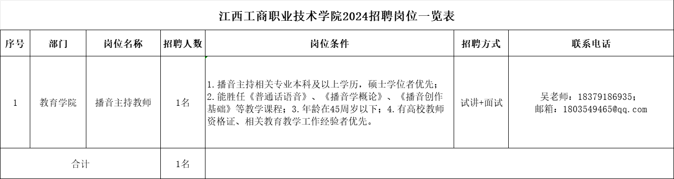 正在上传...